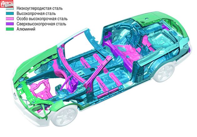 Благодаря широкому применению высокопрочных сталей (60% от массы кузова) жесткость кузова на кручение увеличилась на 30% по сравнению с предшественником, кабриолетом CLK. Из алюминия сделаны «жертвенная» часть передка, капот, крышки багажника и отсека для мягкого верха — кузов кабриолета, несмотря на обилие усилителей (к примеру, рамка лобового стекла укреплена изнутри сдвоенными трубами), в сравнении с купе потяжелел всего на 120 кг
